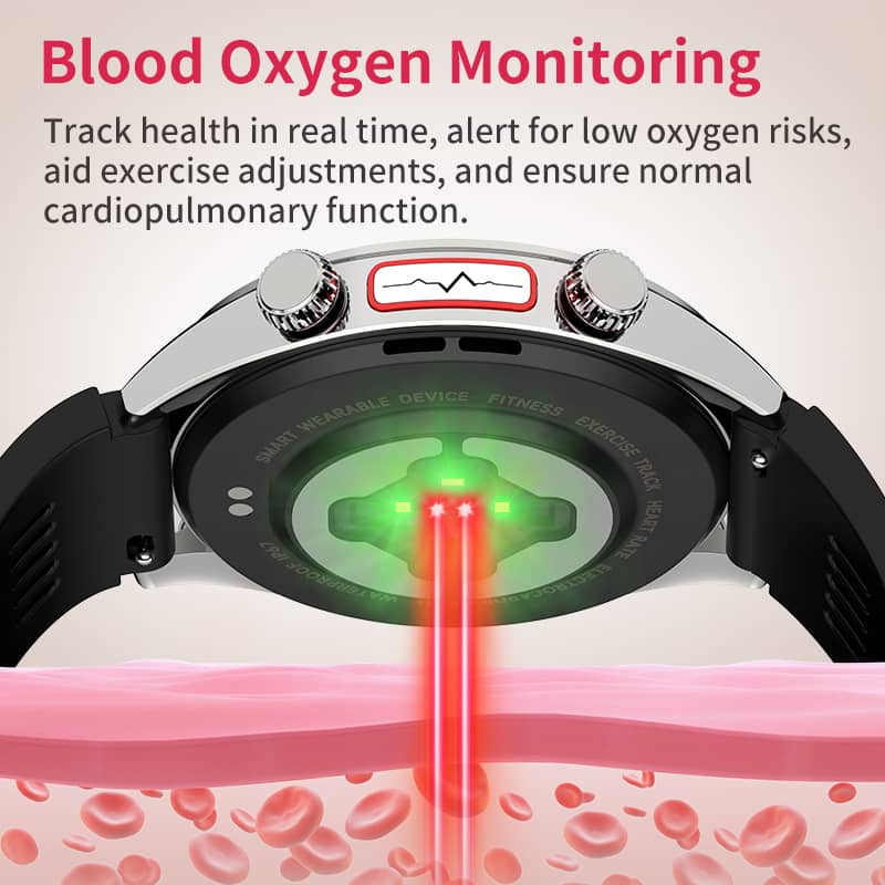 PH02 MULTI-LEAD ECG Monitoring  Blood Glucose Blood Pressure Heart Rate Measurement Health Smart Watch