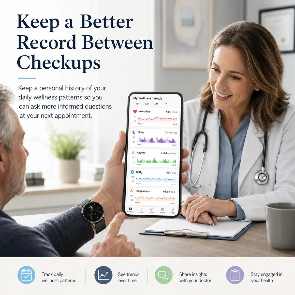 Reviewing personal wellness records between checkups