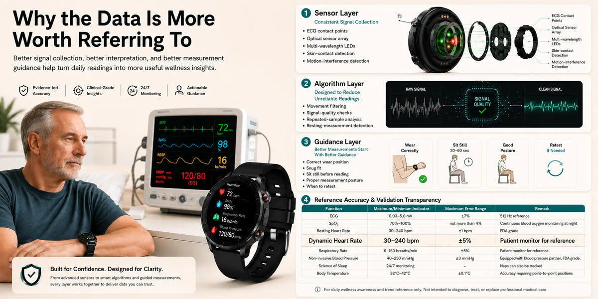 PoalarHealth PH488 measurement guidance